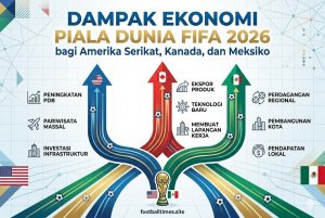Dampak Ekonomi Piala Dunia FIFA 2026 bagi Amerika Serikat, Kanada, dan Meksiko