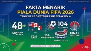 Fakta Menarik Piala Dunia FIFA 2026 yang Wajib Diketahui Fans